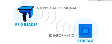 can rfid readers sense the direction of the rfid signal|what is rfid reader.